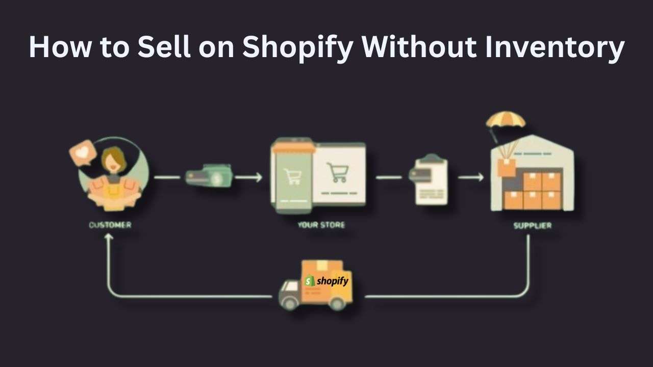 How to Sell on Shopify Without Inventory (2025) | Orichi eCommerce