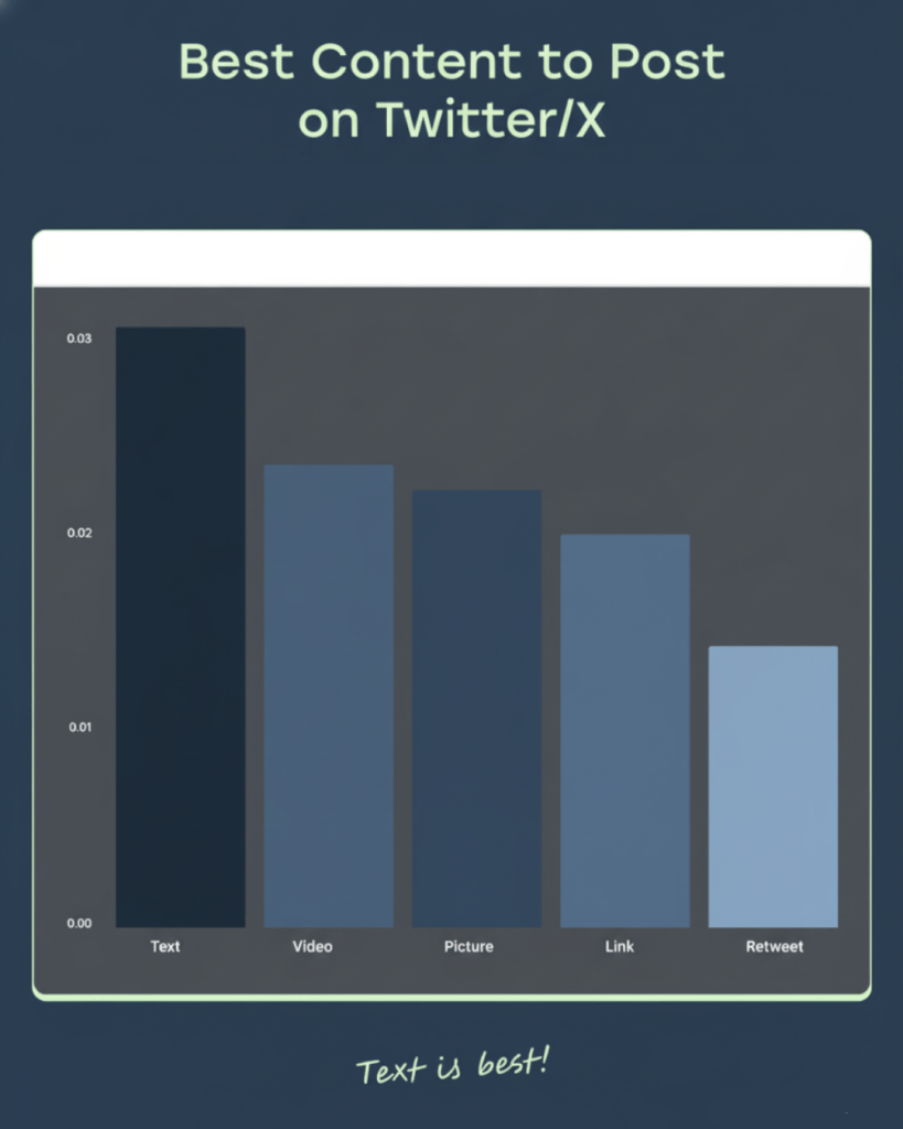 Best Time to Post on Twitter/X