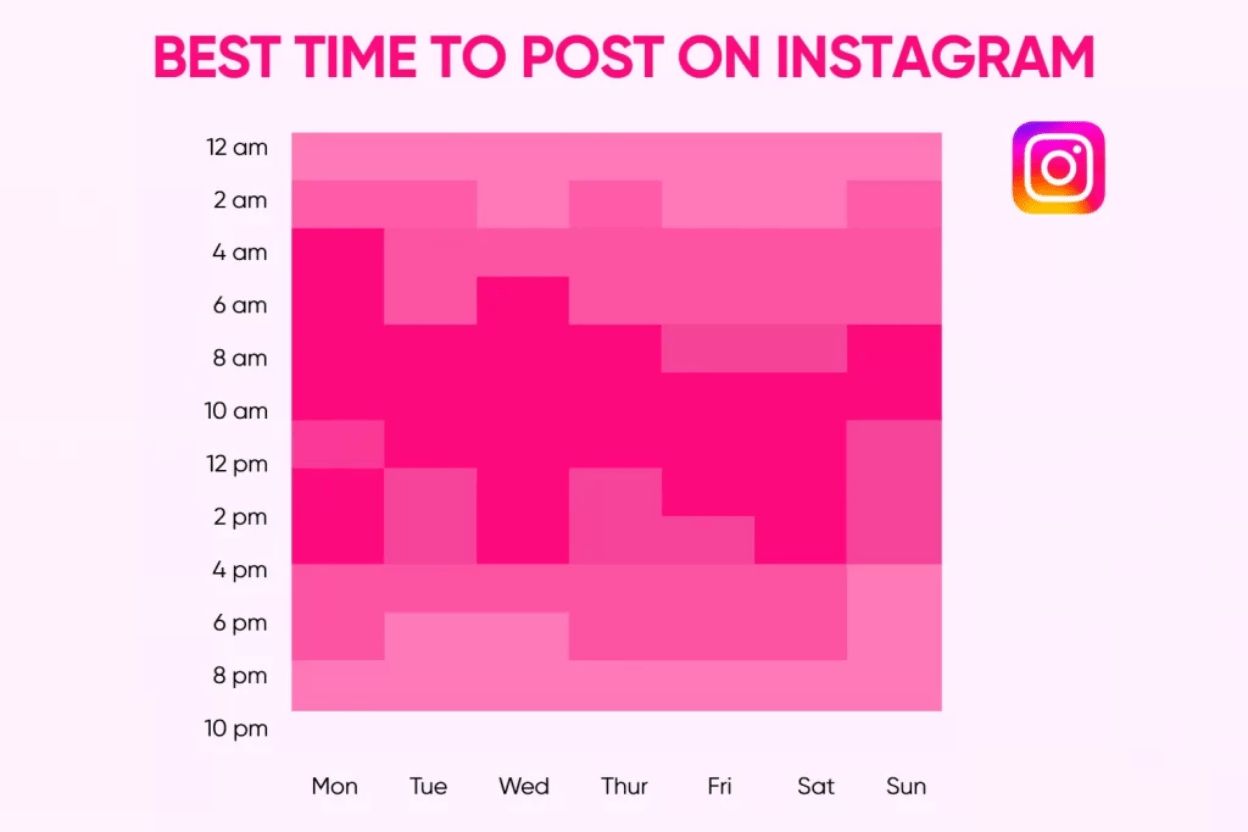 Post Your Time Best Time to Post on Instagram: A Complete Guide for 2025 | Orichi ...