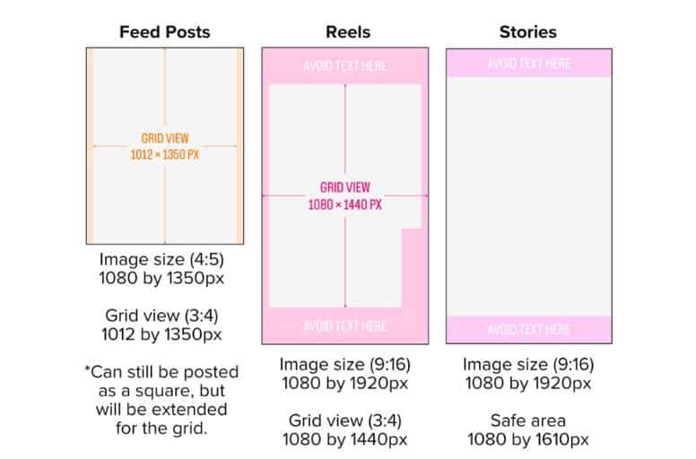 Facebook Post Sizes (2)