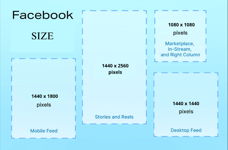 Facebook Post Sizes 2 (1)