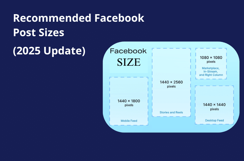 Facebook-Post-Sizes.