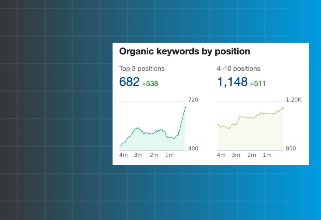 Shopify Getting Traffic but No Sale