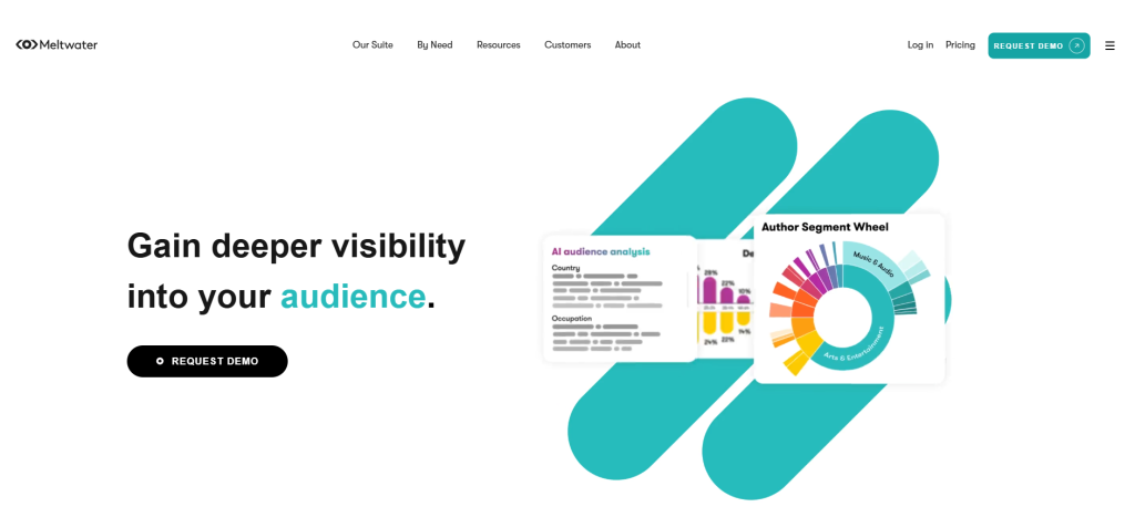 12-best-social-analytics-tools-Meltwater