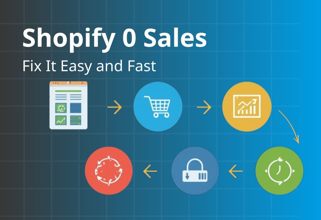 shopify-0-sales-fit-it-easy-and-fast (1)