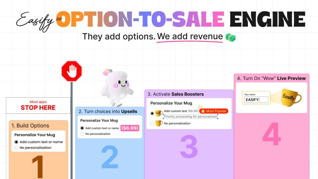 Easify Custom Product Options Review: Customization Made Easy
