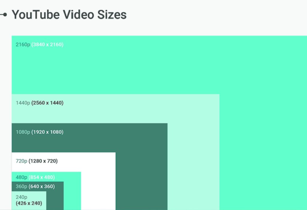 youtube-size
