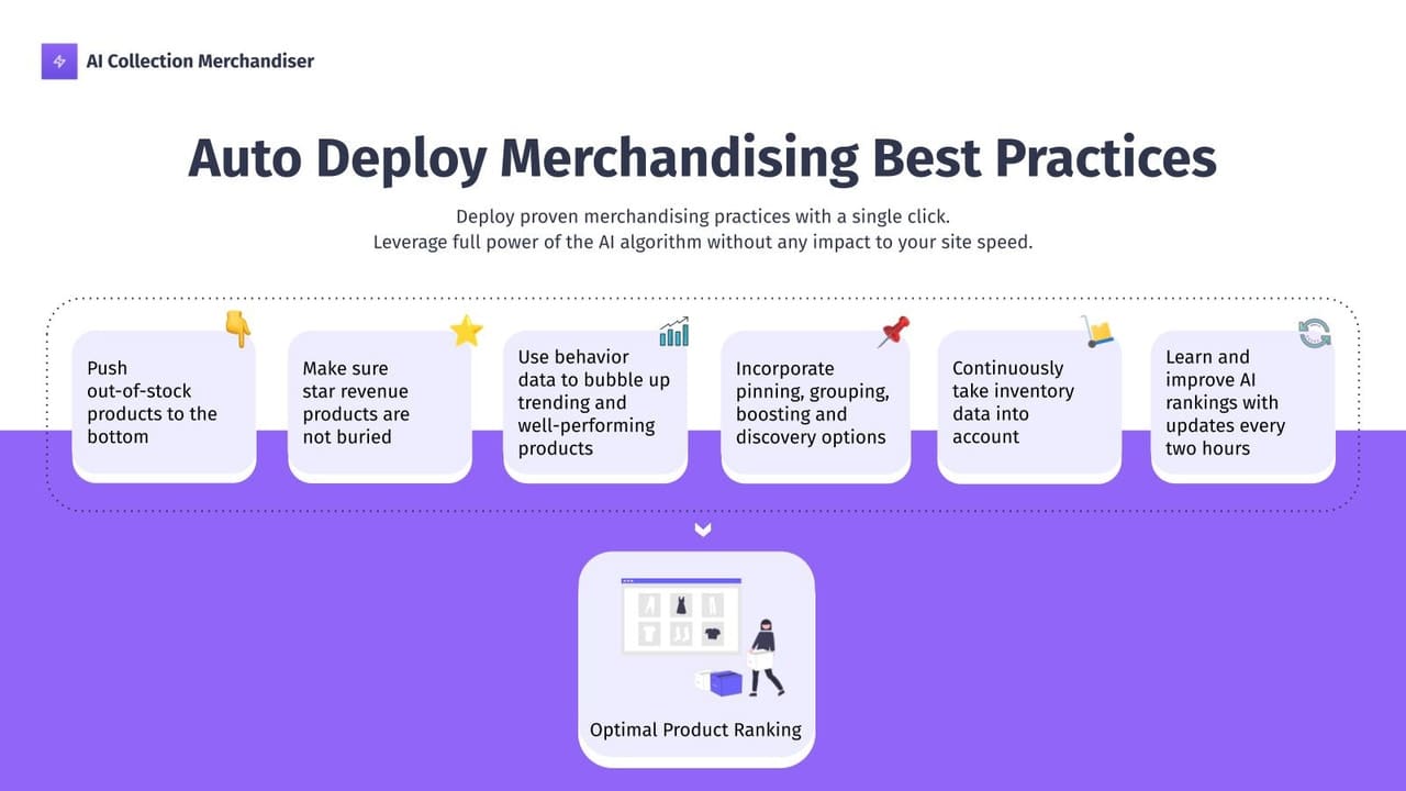 https://orichi.info/best-shopify-collection-manager-apps/