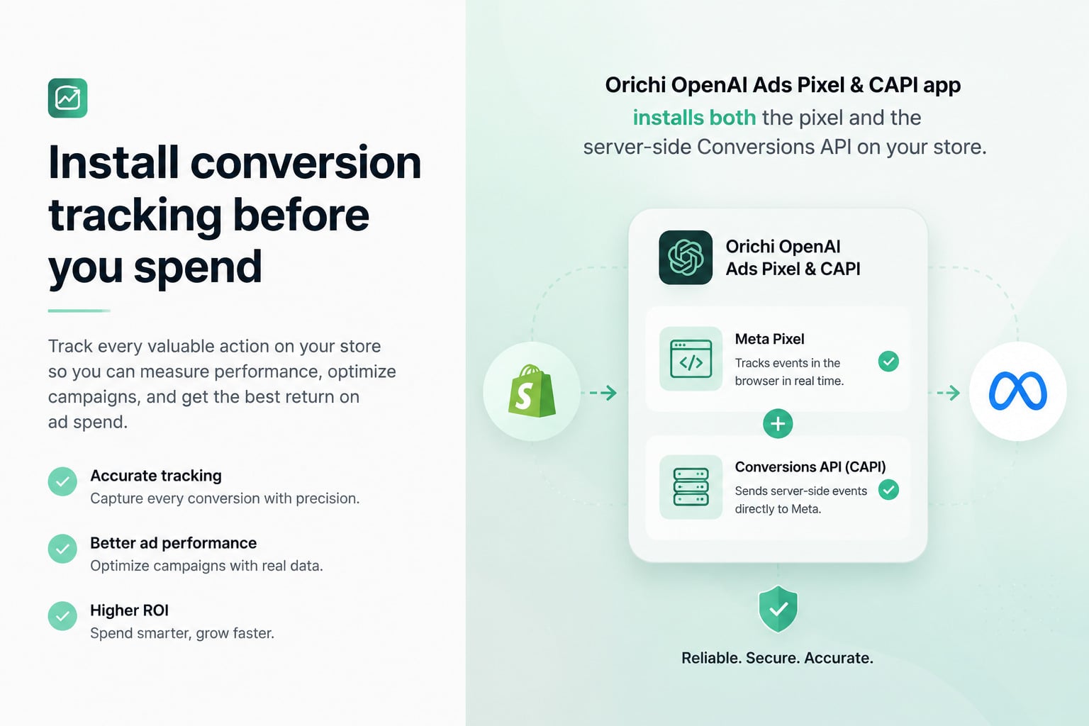 Install conversion tracking before you spend